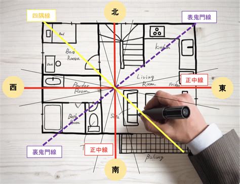 角間 風水|【風水の方位・方角を完全解説！】各方角に適した色・部屋と。